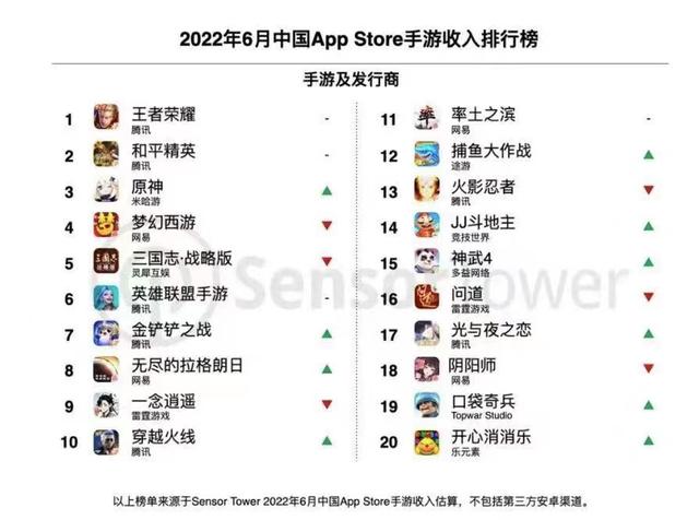 手机Z钱游戏排行榜第一名是什么(手机Z钱游戏排行榜第一名是什么意思)-副业富