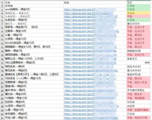 赏帮赚app下载(赏帮赚app下载苹果)-副业富